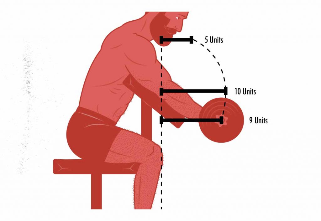 sức mạnh, strength curve, HFI, Học viện HFI, HT Fitness