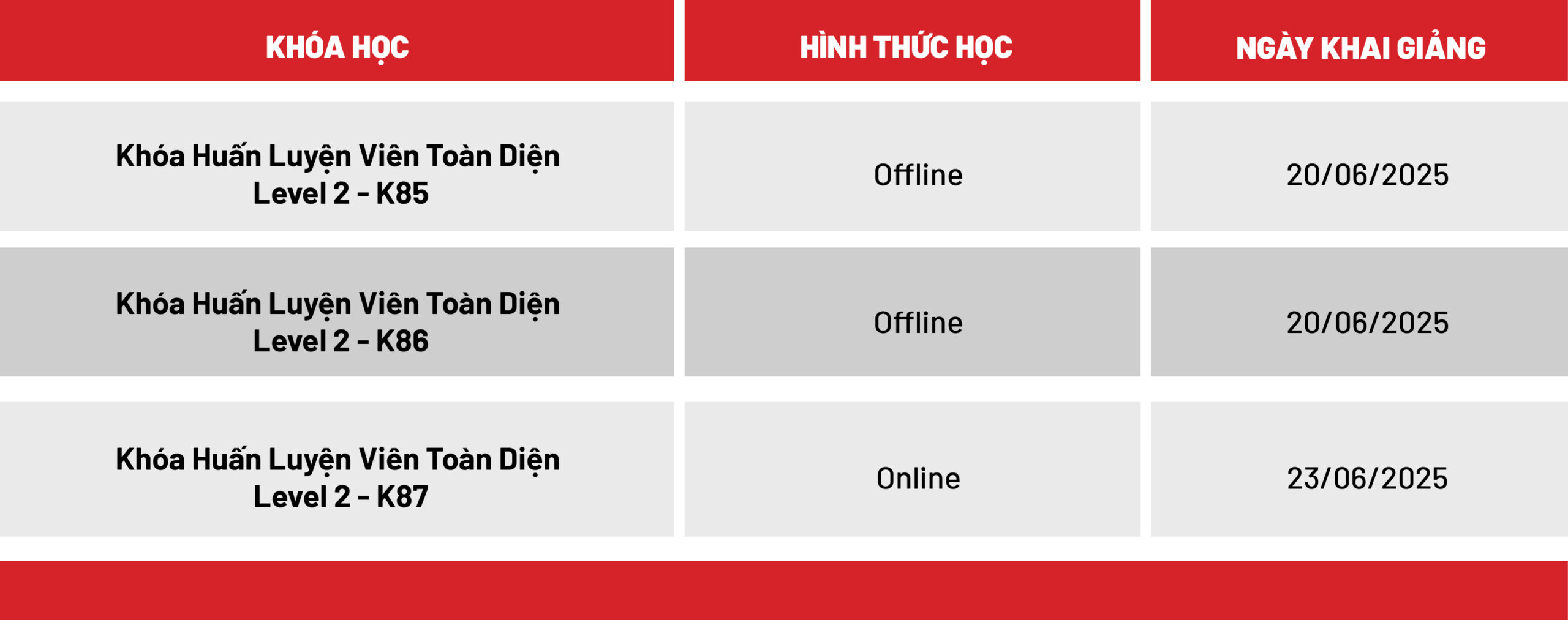 Lịch khai giảng, HFI, Học viện HFI, HT Fintess