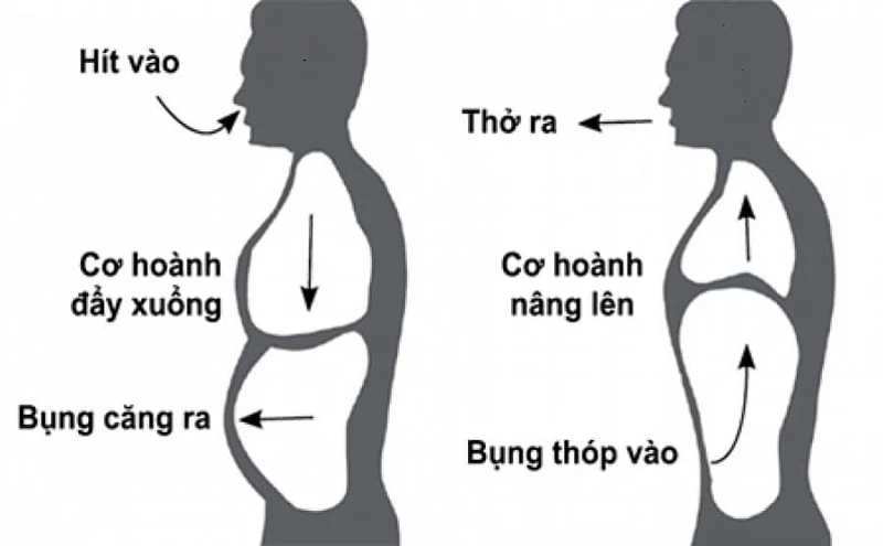cách thở khi chạy bền