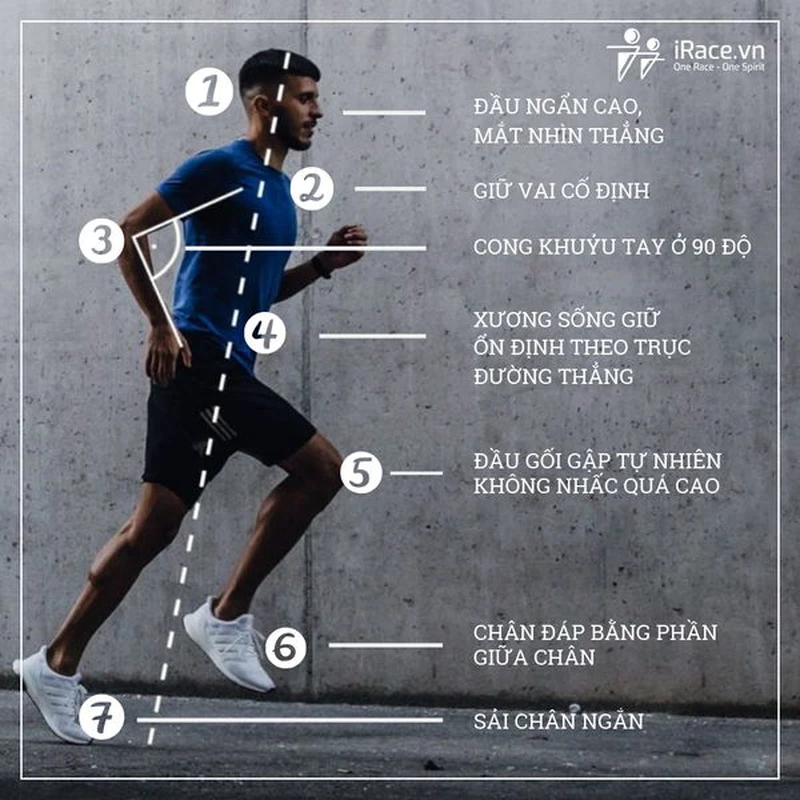 kỹ thuật chạy bền