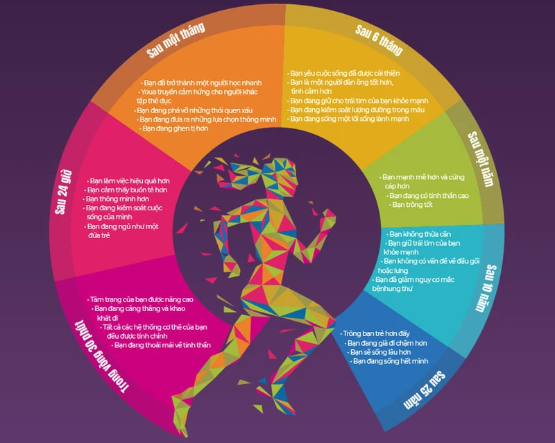 chạy bền là gì