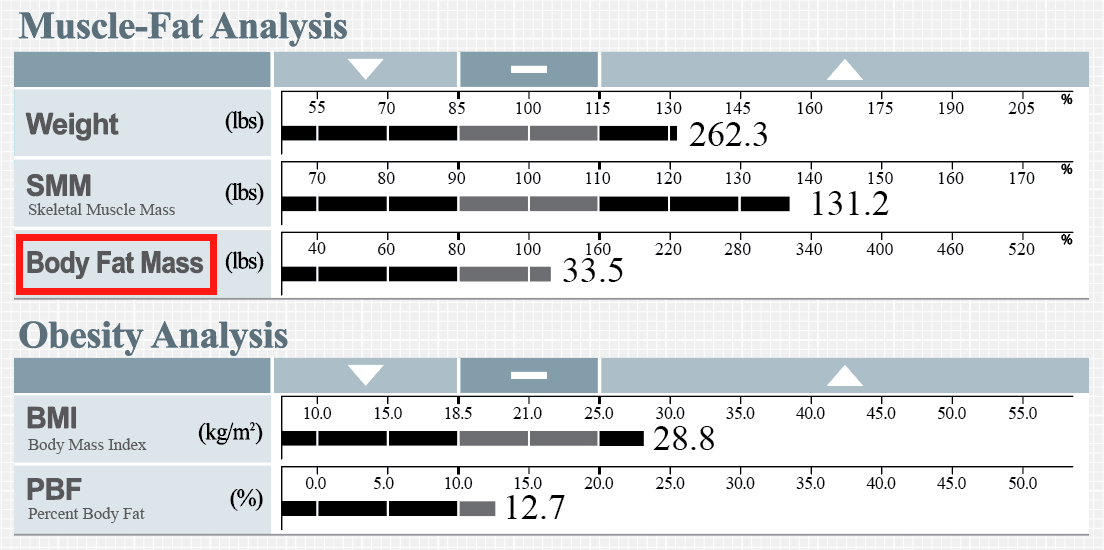 cách đọc inbody, inbody, cách đo inbody, inbody là gì, máy inbody, đo inbody, máy đo chỉ số cơ thể, ht fitness, hfi, học viện hfi, pbf là gì,