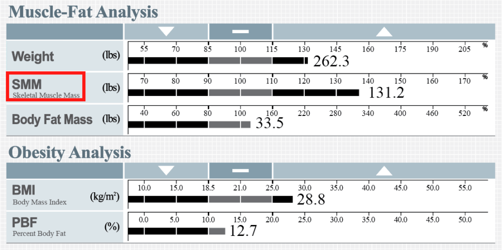 inbody, cách đo inbody, inbody là gì, máy inbody, đo inbody, máy đo chỉ số cơ thể, ht fitness, hfi, học viện hfi