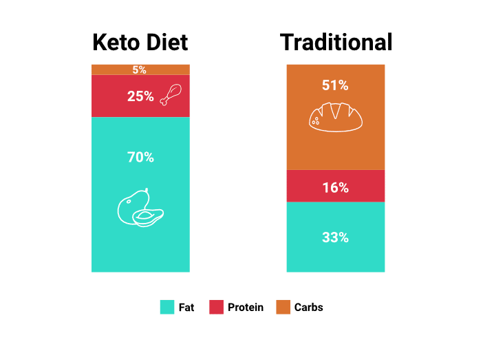 carb là gì trong giảm cân, giảm cân, low carb, keto, carb là gì, carbohydrate, hfi, học viện hfi, ht fitness