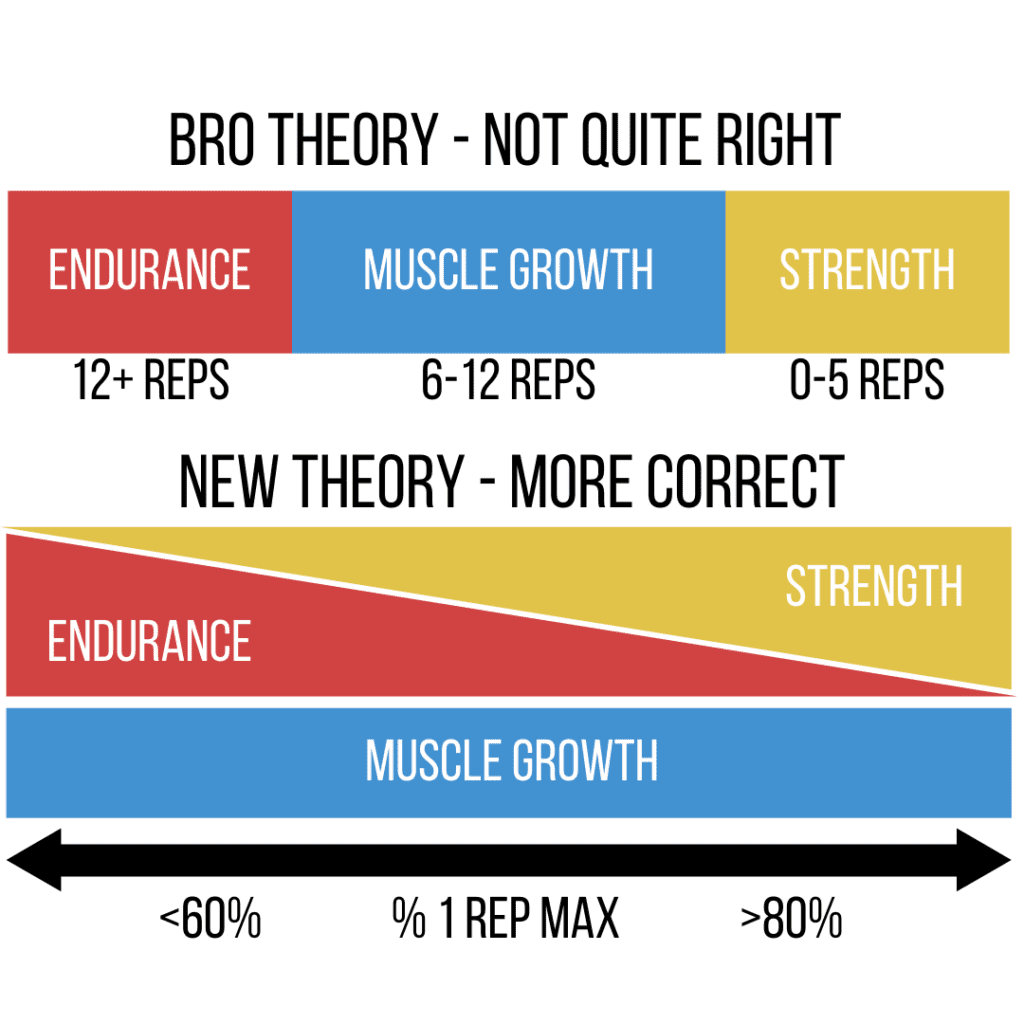 Một góc nhìn đúng hơn về khoảng rep