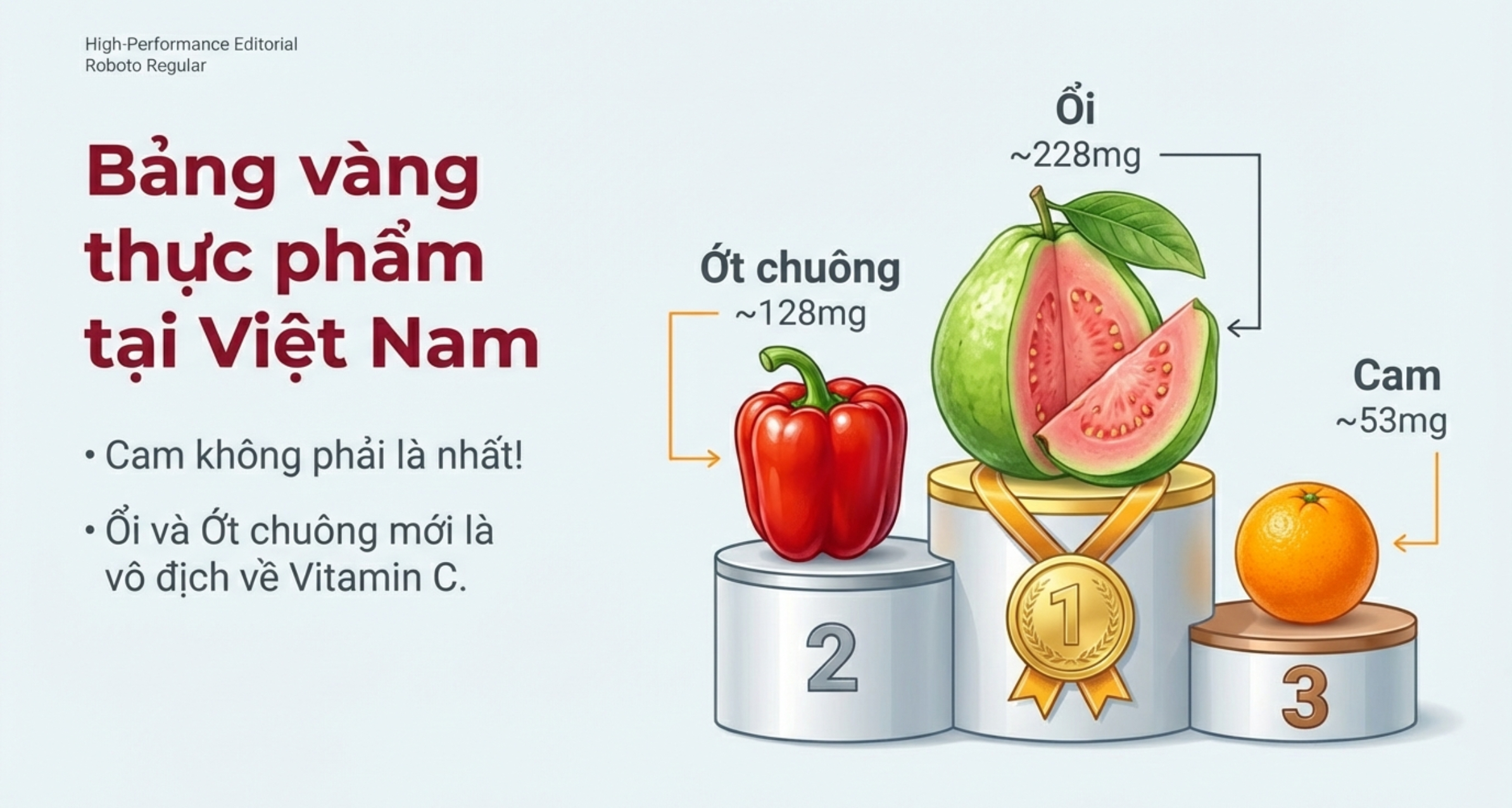 Bảng xếp hạng các loại thực phẩm giàu vitamin C