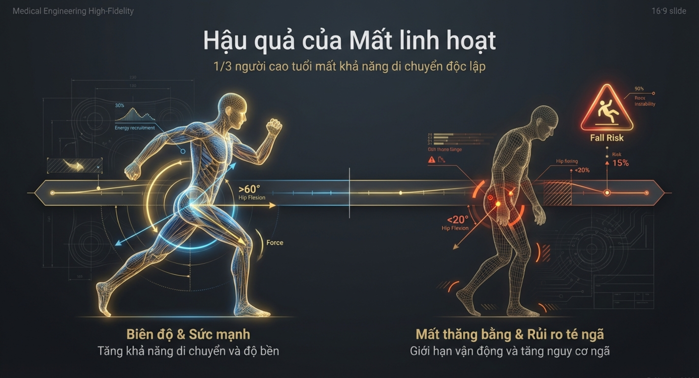 Hậu quả của kém linh hoạt khớp hông