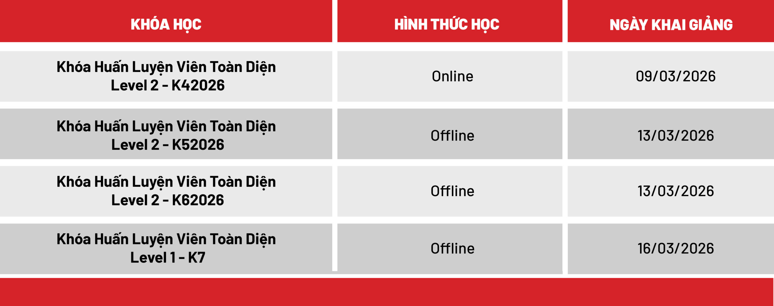 lịch khai giảng khóa huấn luyện viên toàn diện HFI